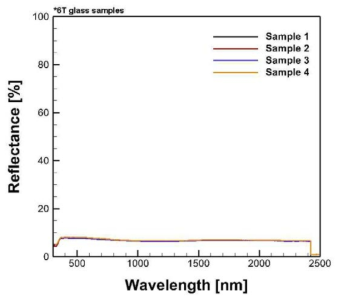 6T 반강화열처리 시편의 반사율