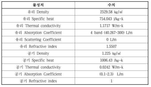 수치해석을 위한 물성치