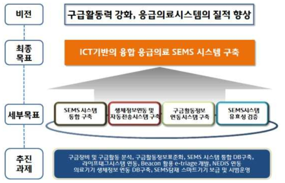 연구개발 최종 목표 및 비전