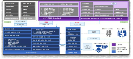 SEMS 2차년도 기능구성 및 시스템연동