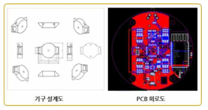 디바이스 기구설계도 및 회로도