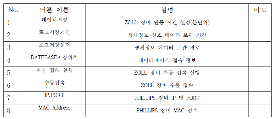 생체정보 연동 프로그램 구성