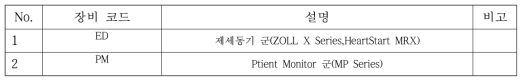 생체정보 추출 장비 코드분석[별첨19]