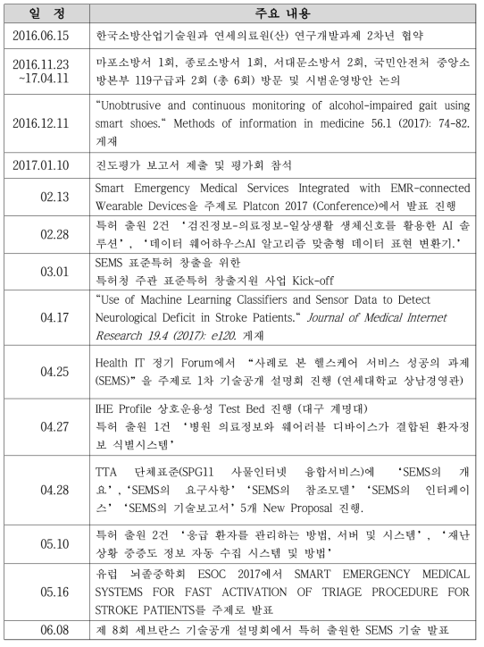 수행경과 주요사항