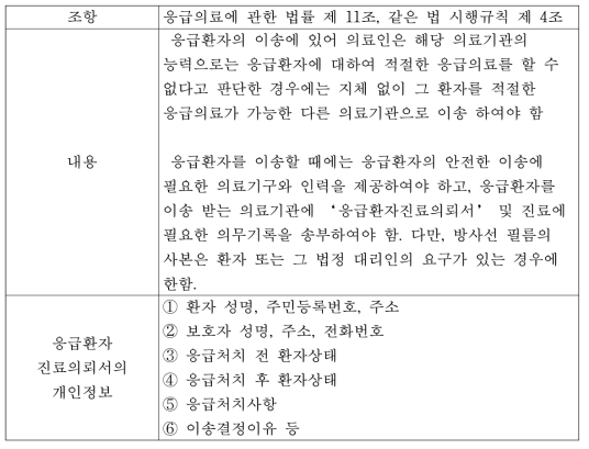 개인정보 보호 가이드라인 [의료기관 편], 보건복지부 행정자치부 2015.2