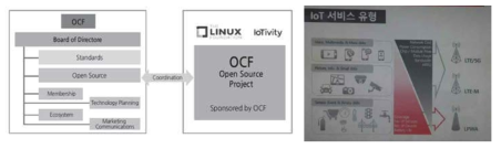 Wearable/IoT Enabler 기술 워크샵 자료