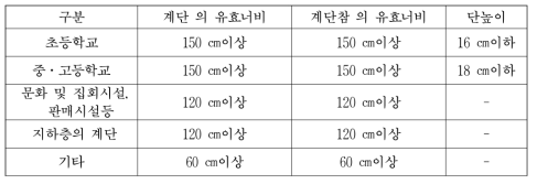 계단의 설치기준