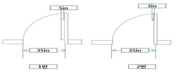 출입구 폭의 예시