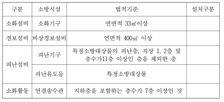 소방시설의 법적기준