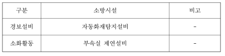 실험적 특징을 고려한 소방시설