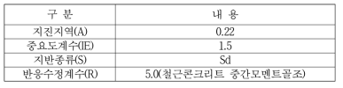 건축물의 내진진도 7적용