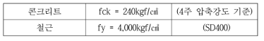 철근콘크리트조 적용기준