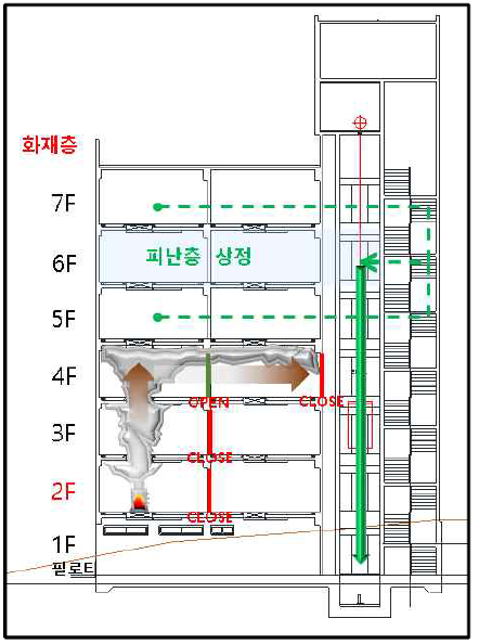 초고층 피난층 / 피난 엘리베이터 피난 직접체험(가상연기)