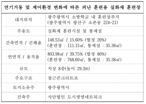 연기거동 훈련실험동 건축개요