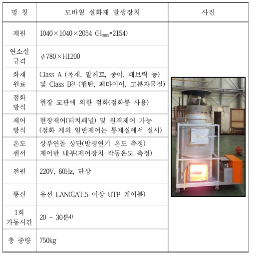 모바일 실화재 발생장치 개요(메뉴얼 공통사항)