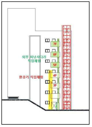 피난설비 직접체험 훈련