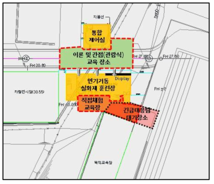 외부 직접체험 교육시 긴급대응팀 대기장소