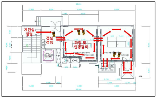 화점 및 인명검색 훈련 실시 개요도(평면)