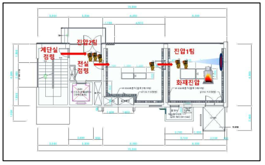 화재진압훈련 실시 개요도(평면)