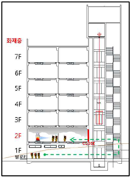 저층부 화재진압 전개도
