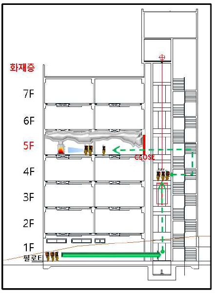 중층부 화재진압 전개도