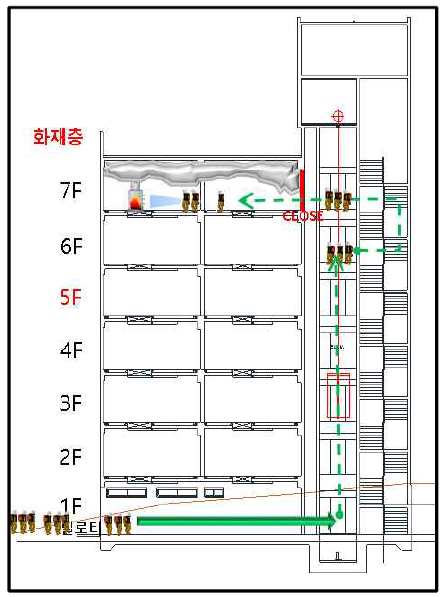 고층부 화재진압 전개도