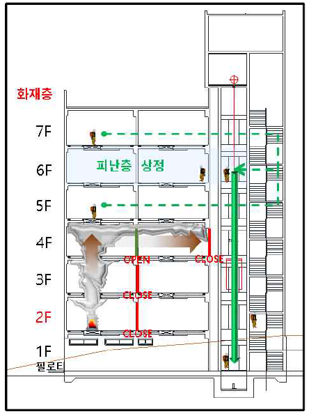 엘리베이터 피난 전개도