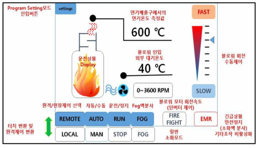 모바일 실화재 발생장치 제어장치 터치디스플레이 UI 구성