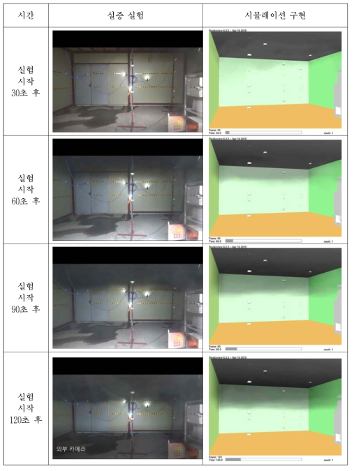 외부카메라 촬영 및 시뮬레이션 비교 1