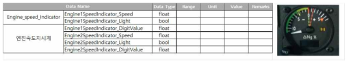 디지털 출력 계기 Engine Speed Indicator