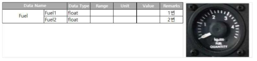 디지털 출력 계기 Fuel