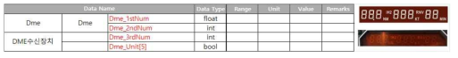 디지털 출력 계기 Dme