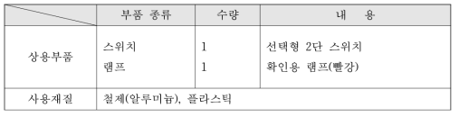 비상위치 송신기 제작 구성사항