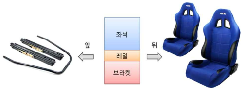 조종석 의자 및 레일구조