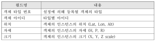 사용자에 의해 등록되는 객체의 정보