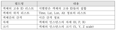 객체 텍스트 파일을 패스로 구성