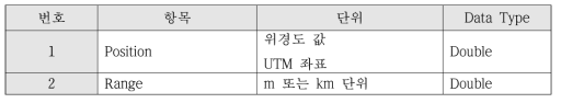 연기 효과 전시 설정