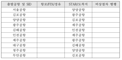 계기비행 시나리오