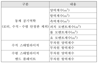 데이터 요구사항