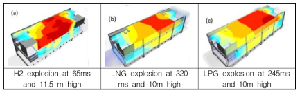 수소, LNG, LPG의 CDF 시뮬레이션 결과