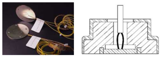 A sensor that measured both Heat flux and temperature in the present study: Left is a picture and right is a cross-sectional diagram of a sensor