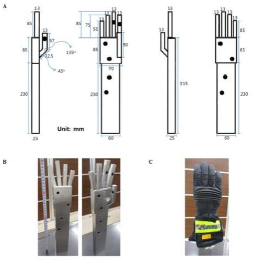 Size of hand flame manikin (A), a photo of real flame manikin without a glove (B), and with a glove (C)