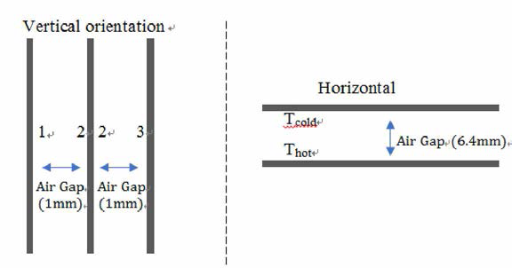 Layer orientation schematics for Rayleigh number calculation