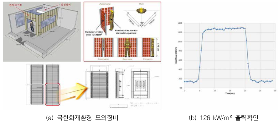 수치해석 기반 극한화재환경 모의장비