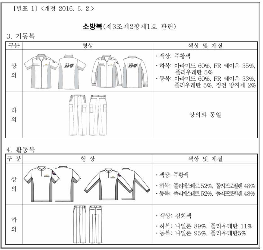 소방공무원 복제세칙 일부