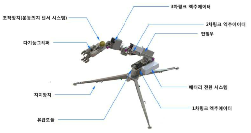 근력지원장치 구성