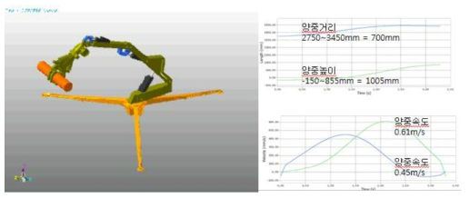 근력지원장치 리커다인 동역학 해석