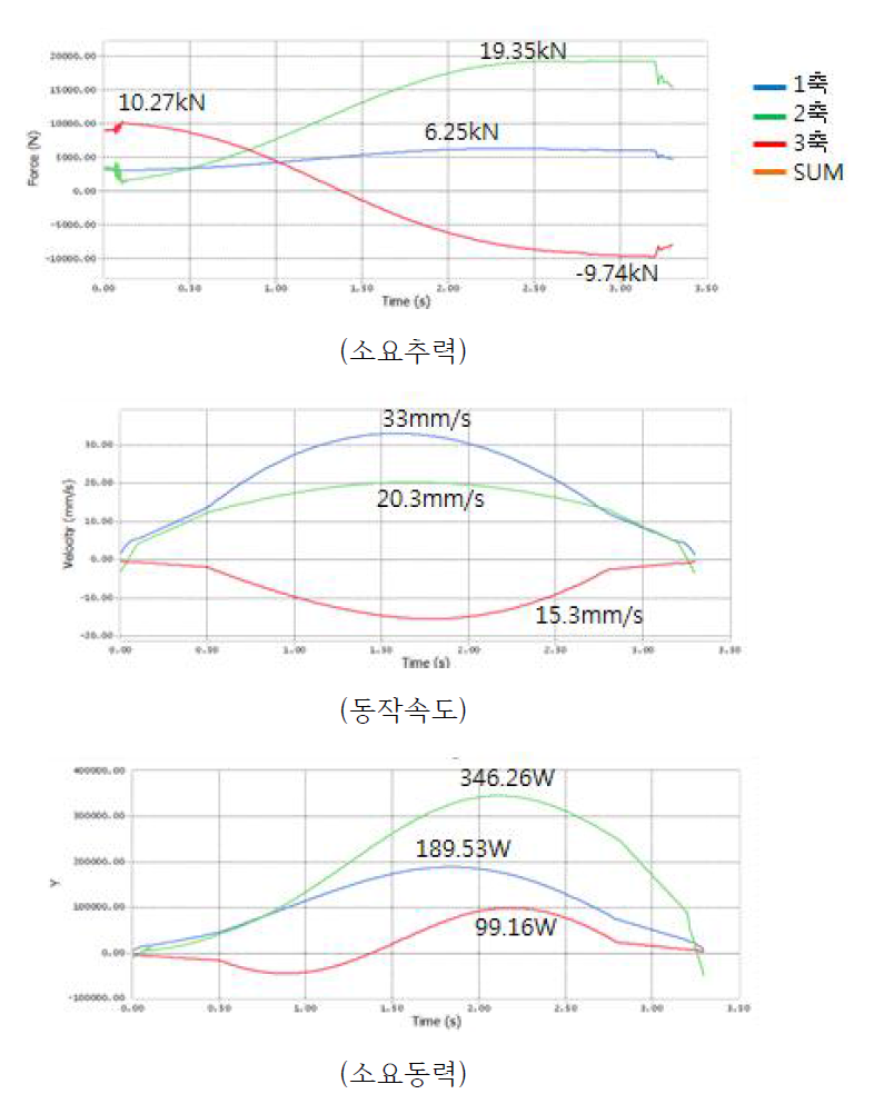 근력지원장치 리커다인 해석결과