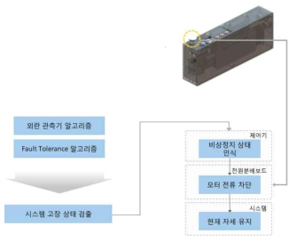 비상정지 시스템 구성