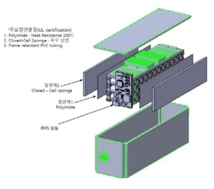 배터리 내부 구조 및 절연체 적용